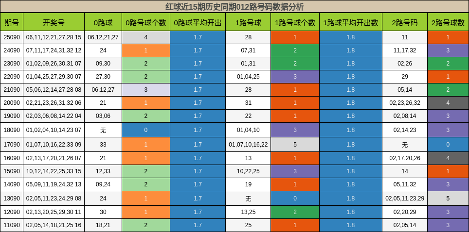 012路号码分析