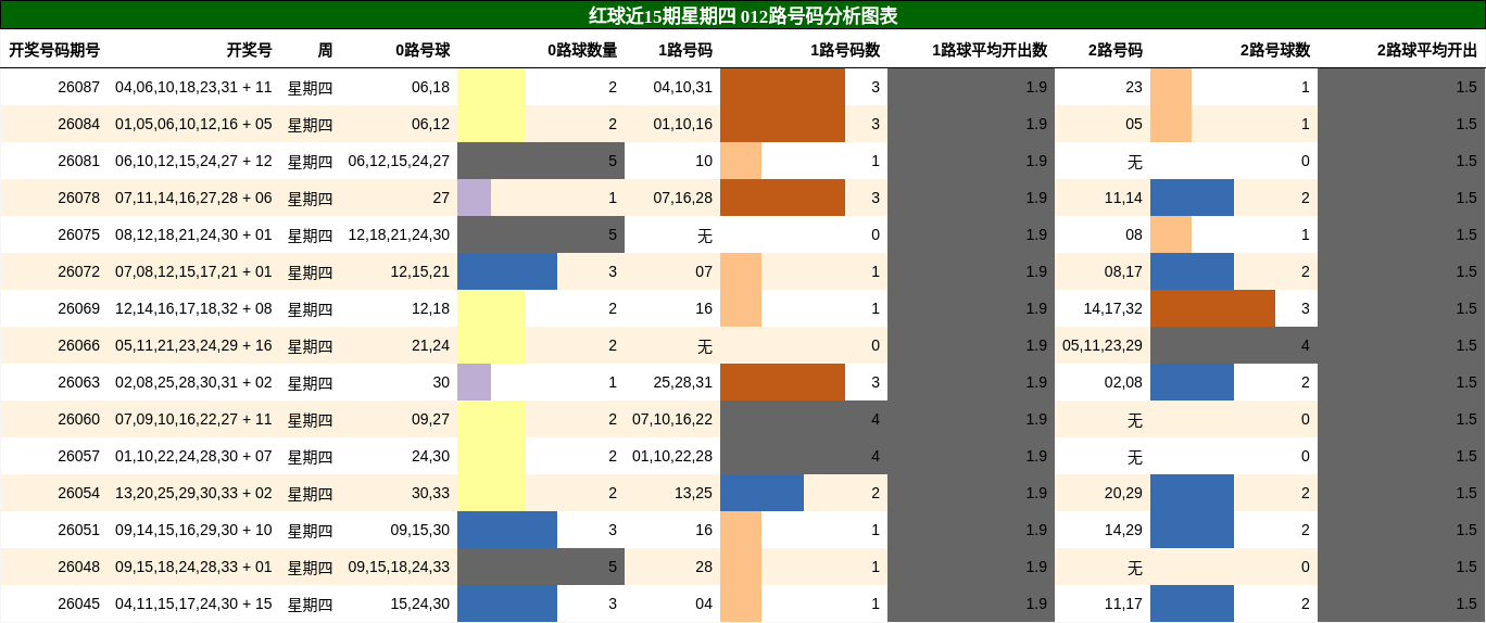 012路号码分析