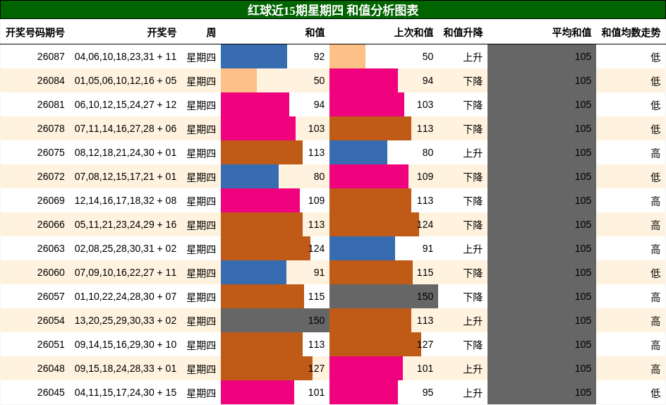 和值分析
