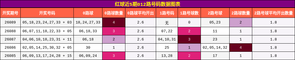 012路号码分析