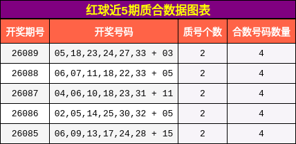 质合分析