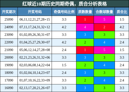 奇偶分析，质合分析