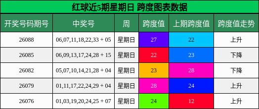 跨度分析