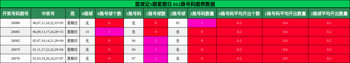012路号码分析