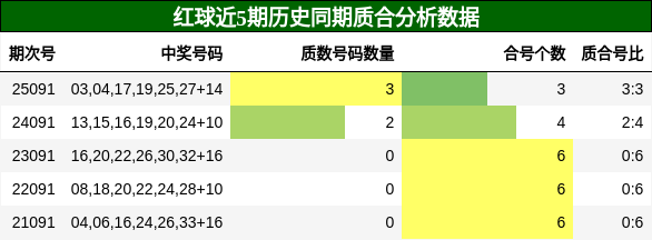 质合分析