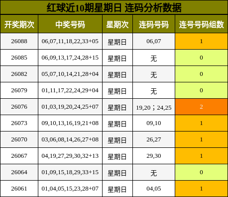连码分析