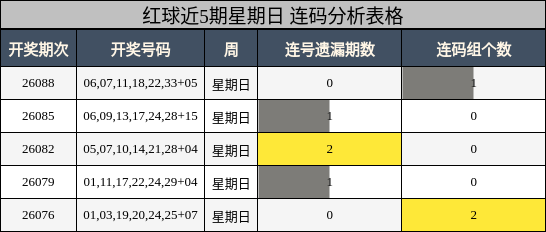 连码分析