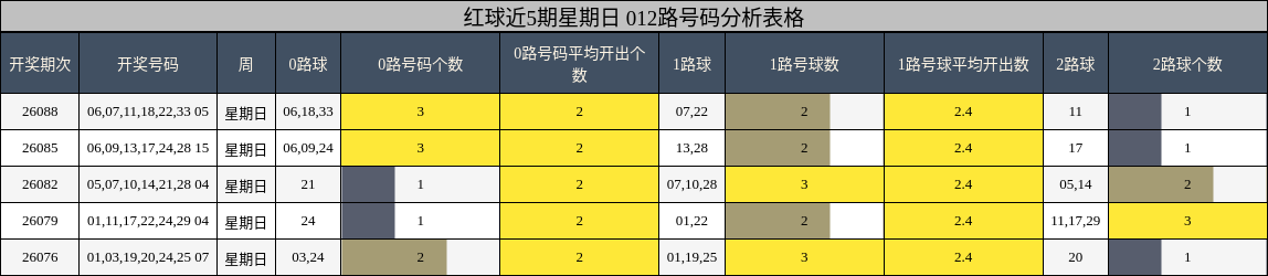012路号码分析