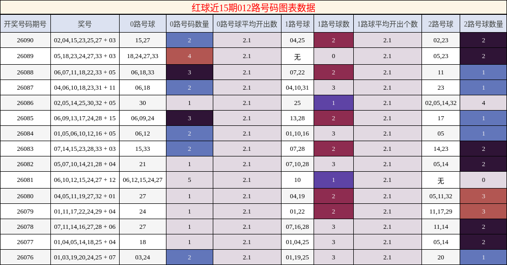 012路号码分析