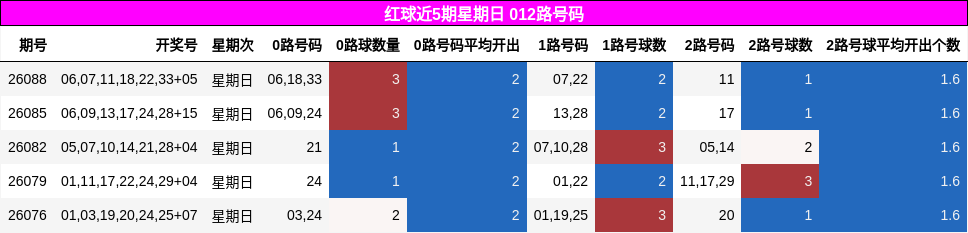012路号码分析