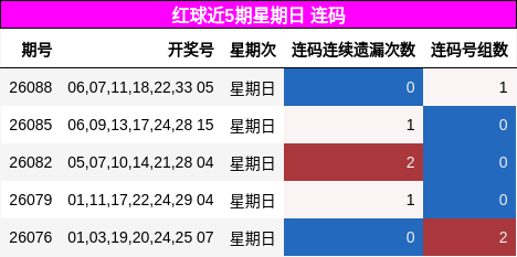 连码分析