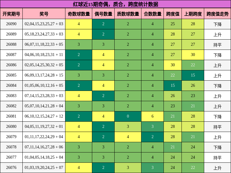 奇偶分析,质合分析,跨度分析