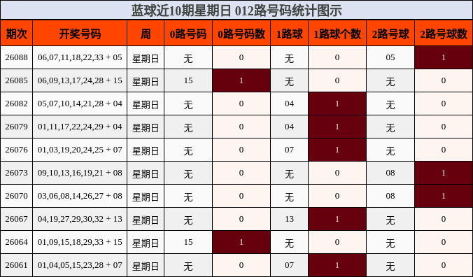 012路号码分析