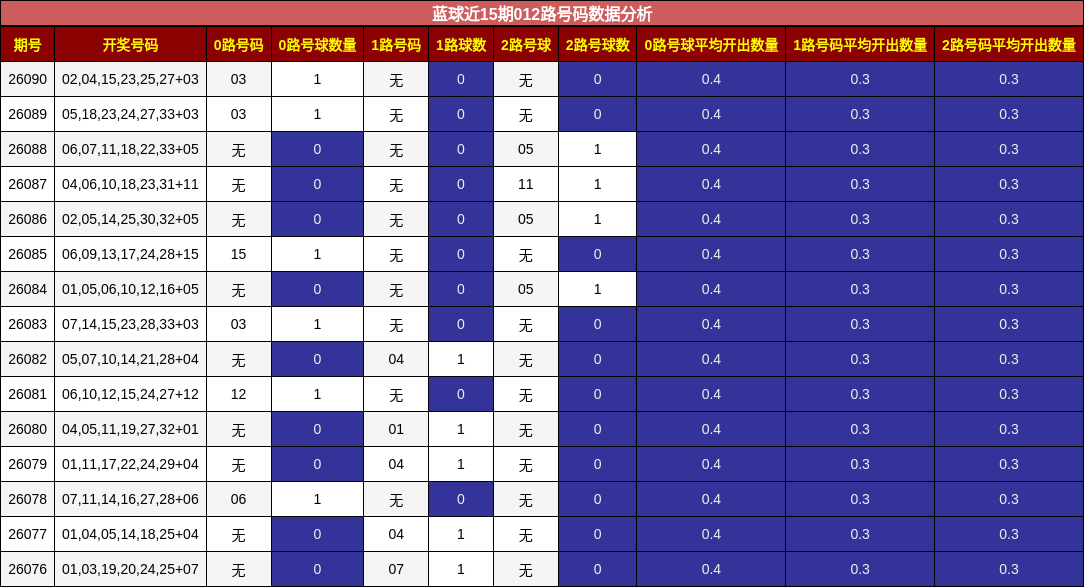 012路号码分析