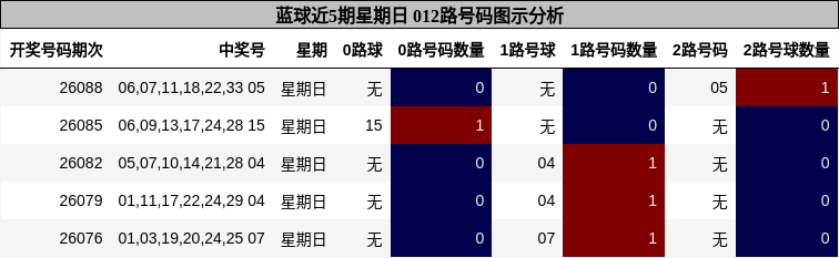 012路号码分析
