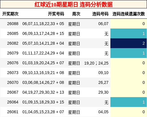 连码分析