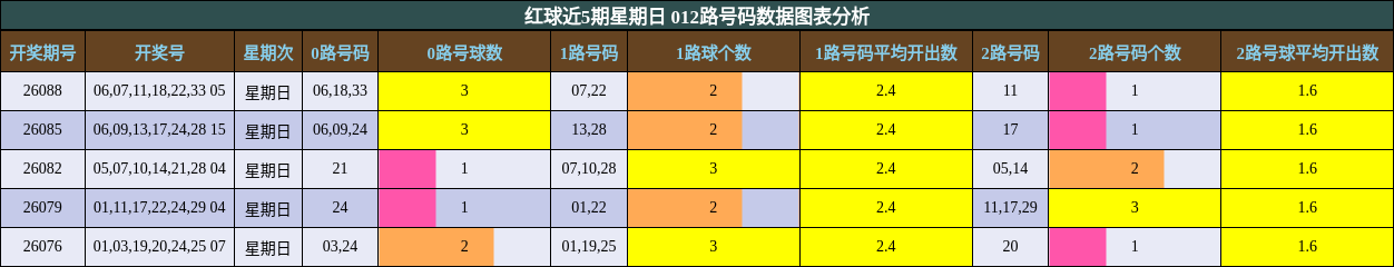012路号码分析