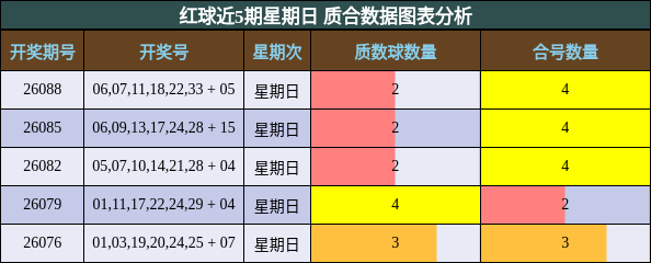质合分析