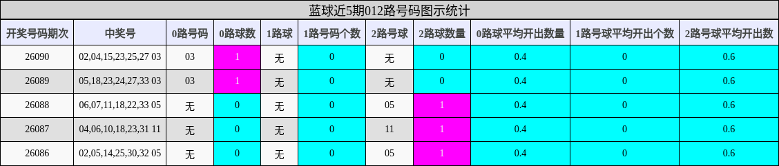 012路号码分析