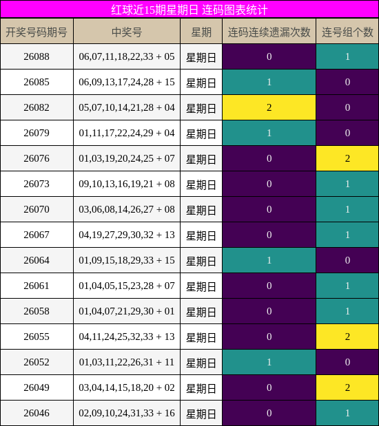 连码分析