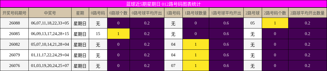012路号码分析