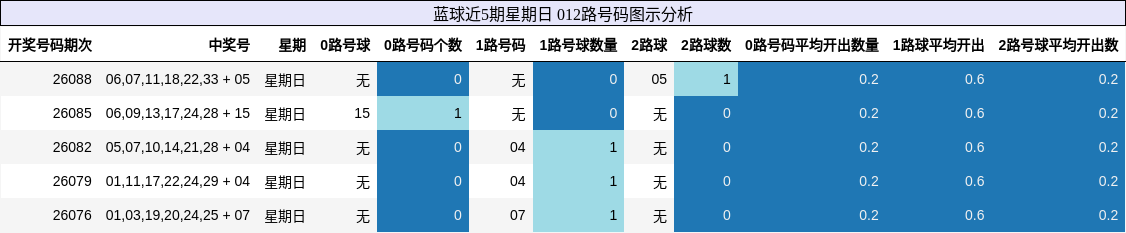 012路号码分析