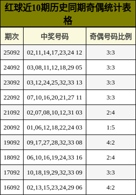 奇偶分析