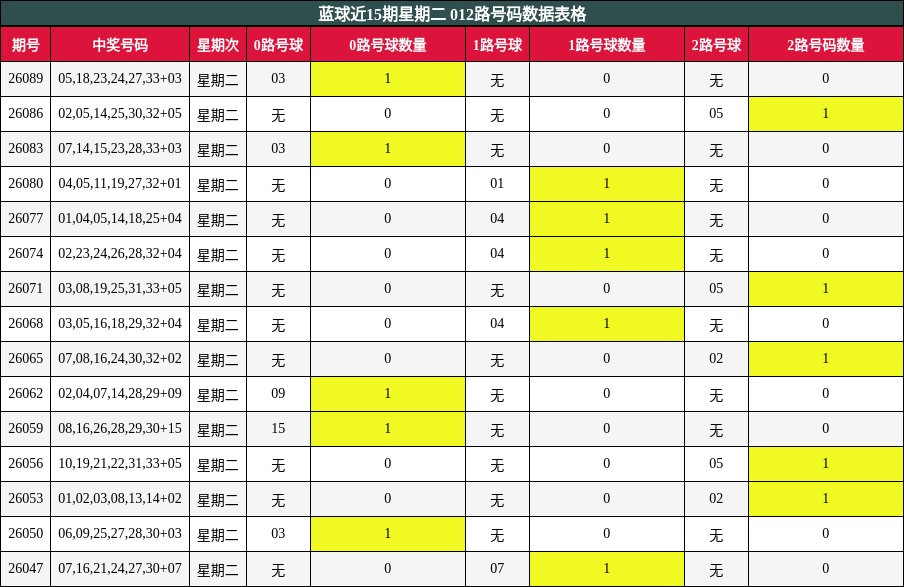 012路号码分析