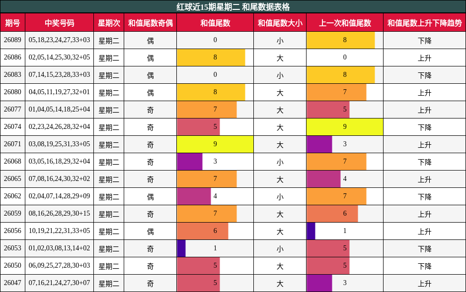 和尾分析