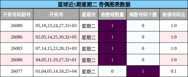 奇偶分析