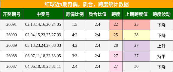奇偶分析,质合分析,跨度分析