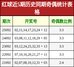 奇偶分析