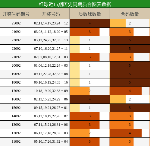 质合分析