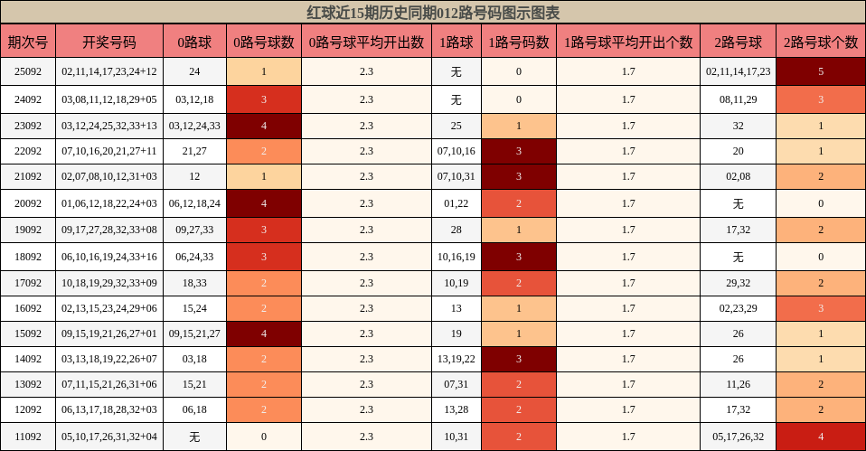 012路号码分析