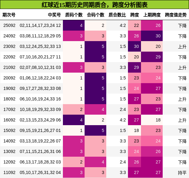 质合分析,跨度分析