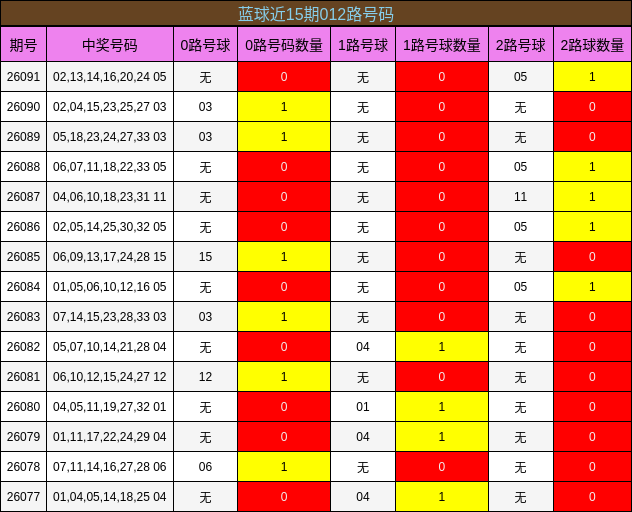 012路号码分析