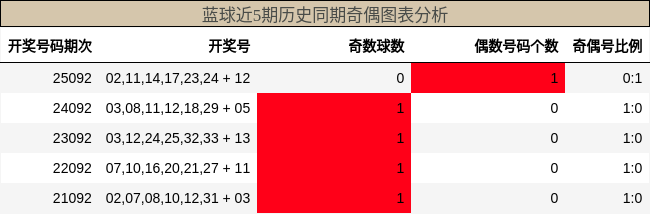 奇偶分析