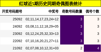 奇偶分析
