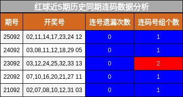 连码分析