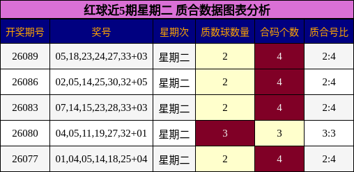 质合分析