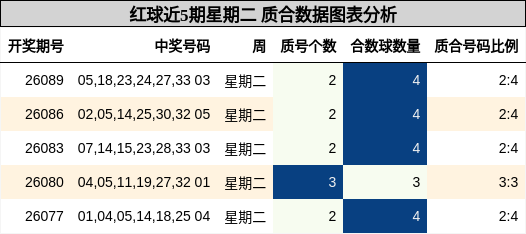 质合分析