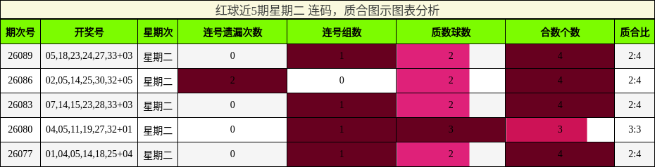 连码分析,质合分析