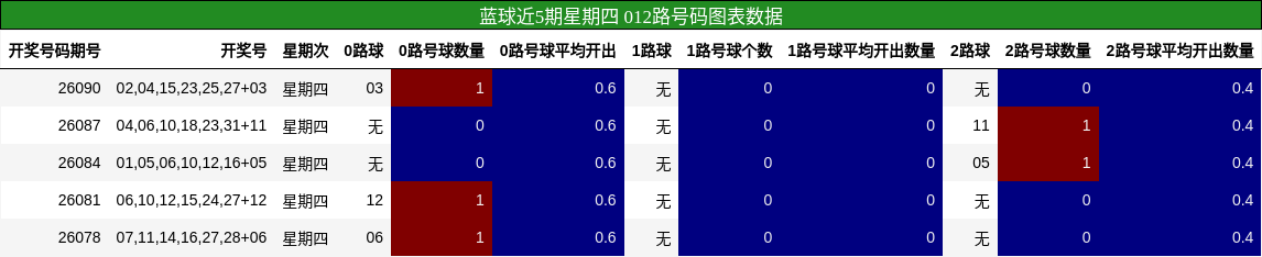 012路号码分析