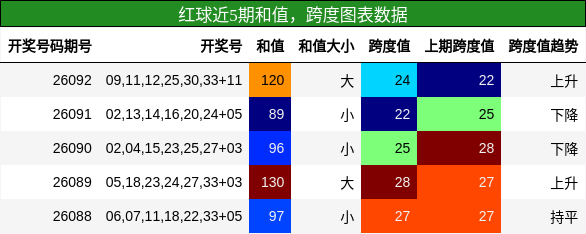 和值分析，跨度分析