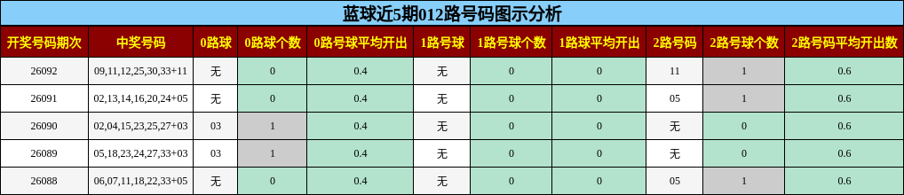 012路号码分析