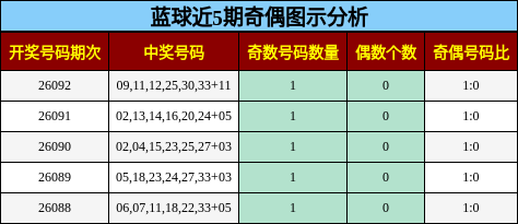 奇偶分析