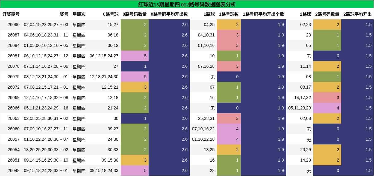 012路号码分析