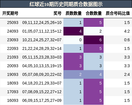 质合分析