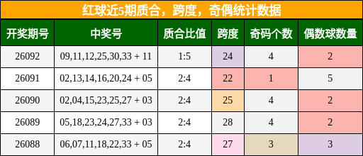 质合分析,跨度分析,奇偶分析