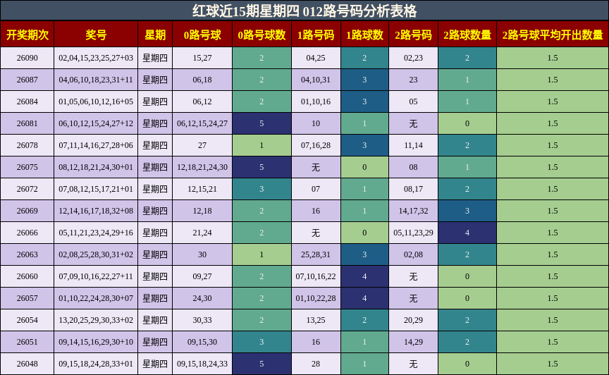 012路号码分析